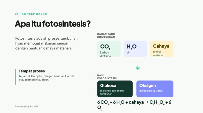 Slide judul contoh presentasi Materi Pelajaran buatan kakak.ai